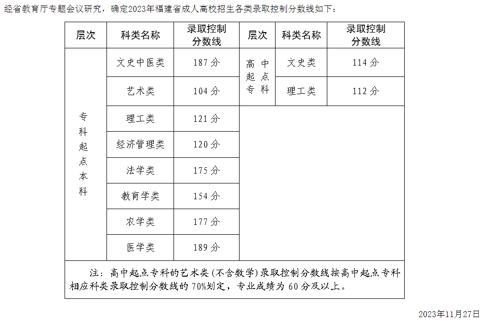 分數線